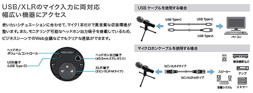 USB/XLRのマイク入力に両対応、幅広い機器にアクセス