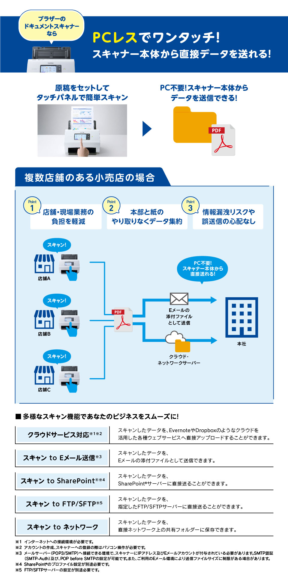 ブラザー ドキュメントスキャナーなら、PCレスでワンタッチ！スキャナー本体から直接データを送れる！