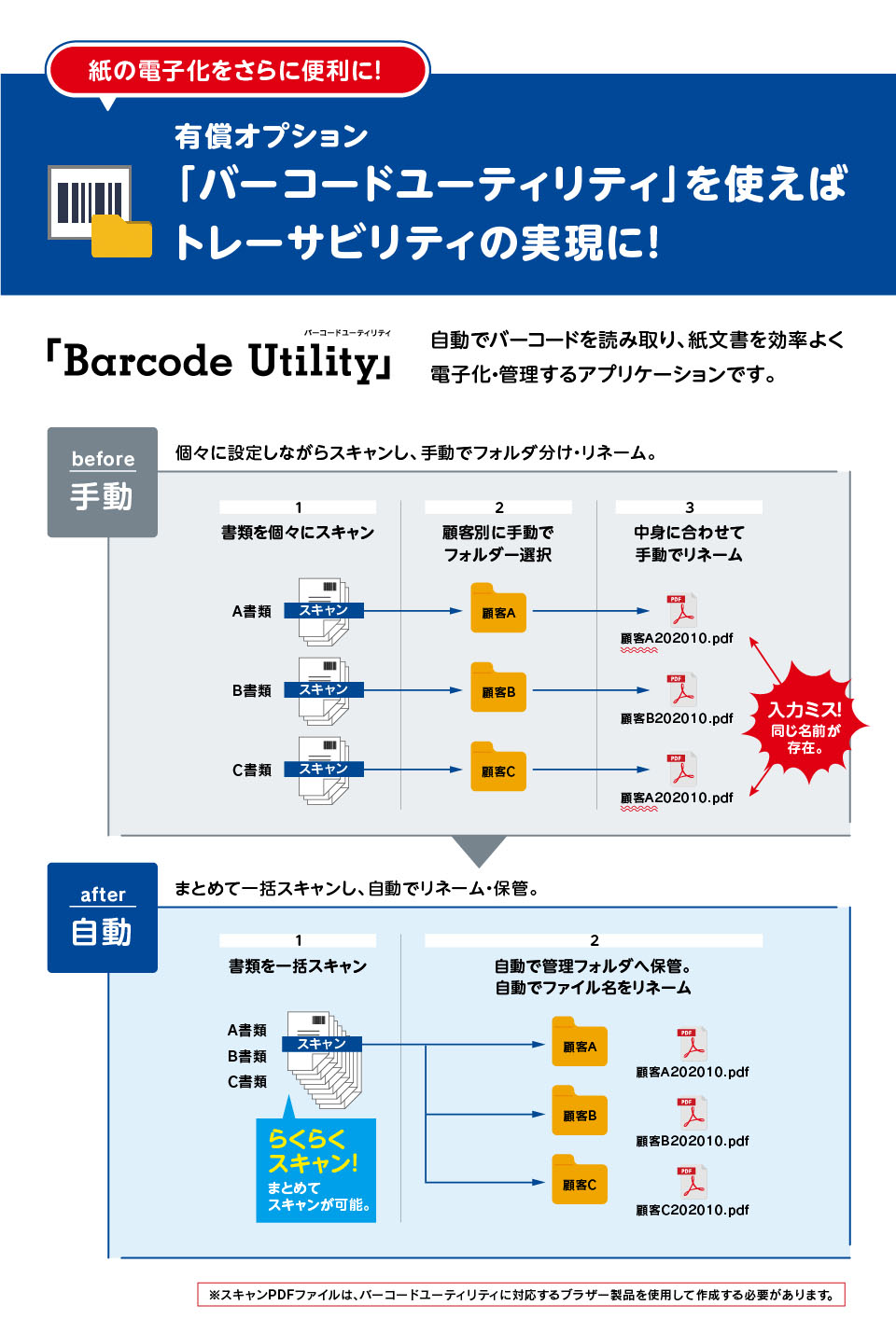 紙の電子化をさらに便利に！有償オプション「バーコードユーティリティ」を使えばトレーサビリティの実現に！