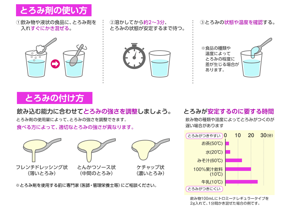 とろみ剤の使い方ととろみの付け方の説明