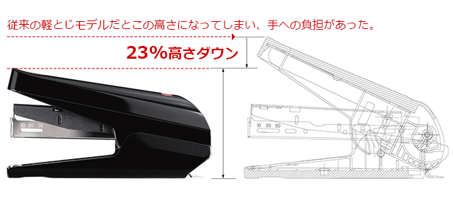 従来の軽とじモデルに比べ、23％高さダウン。軽とじなのに手にフィットするフォルムで疲れない！