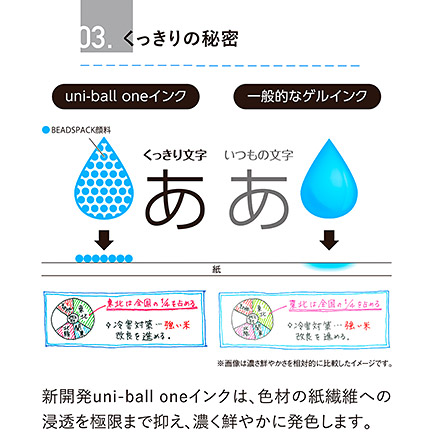 ユニボール ワン 記憶に残る、くっきり文字の秘密