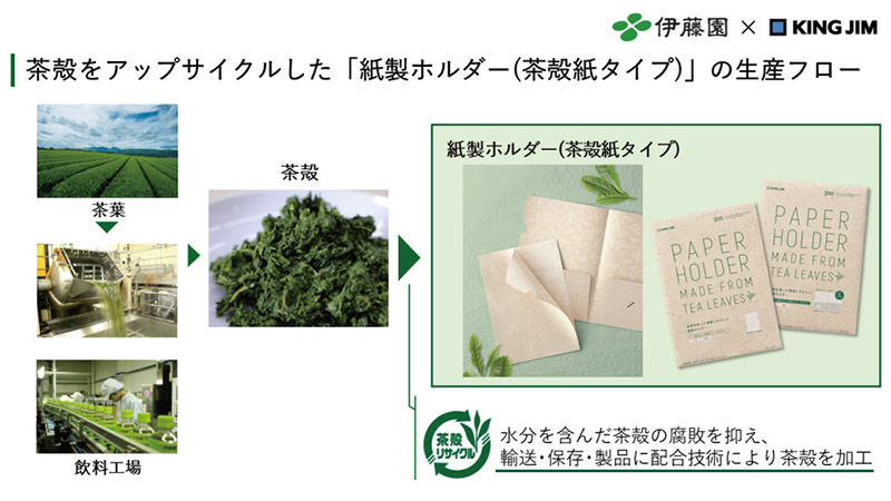 茶殻をアップサイクルした「紙製ホルダー（茶殻紙タイプ）」の生産フロー説明