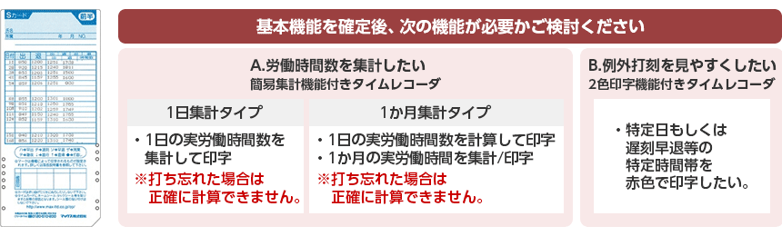 基本機能確定後に労働時間数の集計や例外打刻を見やすくしたいといった機能の検討