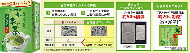 生分解性フィルターの特徴