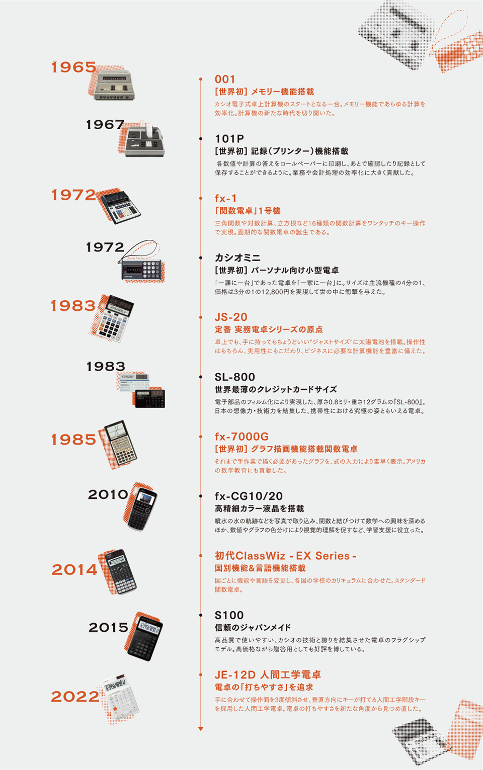 カシオ電卓の歴史