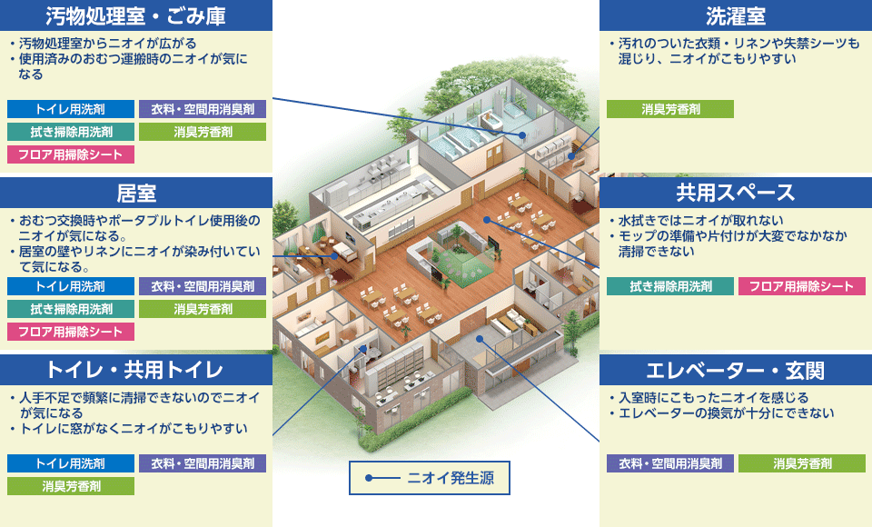 施設の鳥瞰パース