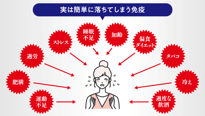 実は簡単に落ちてしまう免疫