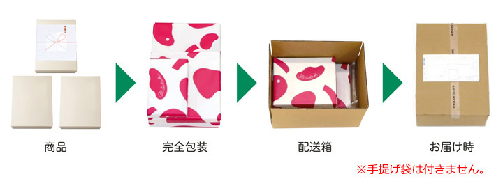 商品複数個を先さまへお届けの場合