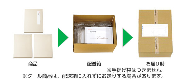 同じお届け先さまへ複数個送られる場合