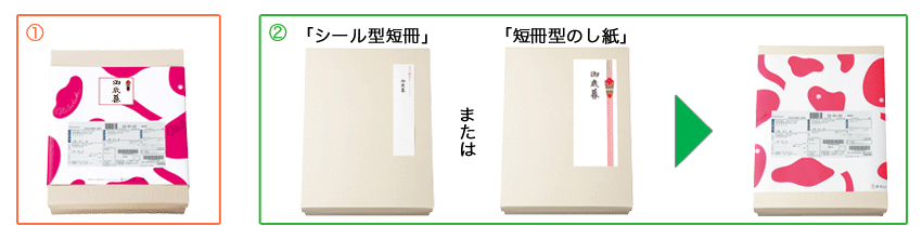 お歳暮エコ包装