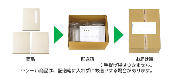 同じお届け先さまへ複数個送られる場合
