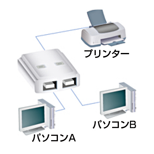 たのめーる】エレコム USB2.0対応切替器 2回路 USS2-W2 1台の通販