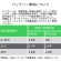 ＡＰＣ（シュナイダーエレクトリック）　ＵＰＳ交換用バッテリキット　ＳＵＡ７５０・ＲＭＪ１ＵＢ・ＳＭＴ７５０ＲＭＪ１Ｕ用　ＲＢＣ３４Ｌ　１個2