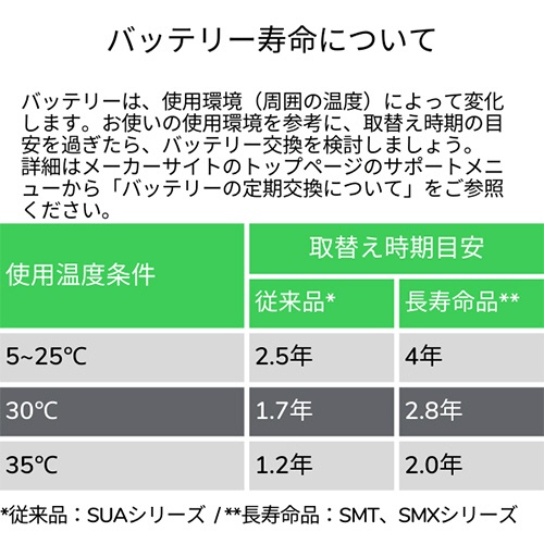 ＡＰＣ（シュナイダーエレクトリック）　ＵＰＳ交換用バッテリキット　ＳＵＡ７５０・ＲＭＪ１ＵＢ・ＳＭＴ７５０ＲＭＪ１Ｕ用　ＲＢＣ３４Ｌ　１個2