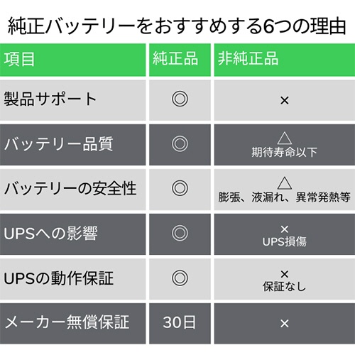 ＡＰＣ（シュナイダーエレクトリック）　ＵＰＳ交換用バッテリキット　ＳＵＡ７５０・ＲＭＪ１ＵＢ・ＳＭＴ７５０ＲＭＪ１Ｕ用　ＲＢＣ３４Ｌ　１個3