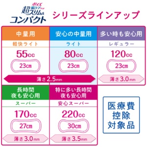日本製紙クレシア　ポイズ　肌ケアパッド　超スリム＆コンパクト　８０ｃｃ　安心の中量用　１パック（２２枚）9