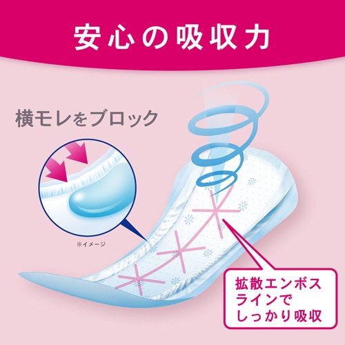 日本製紙クレシア　ポイズ　肌ケアパッド　超スリム＆コンパクト　１２０ｃｃ　多い時も安心用　１パック（１８枚）6