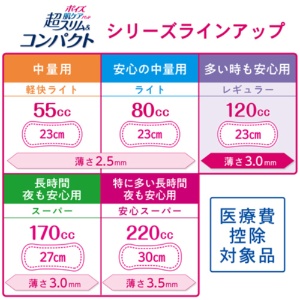 日本製紙クレシア　ポイズ　肌ケアパッド　超スリム＆コンパクト　１２０ｃｃ　多い時も安心用　１パック（１８枚）9
