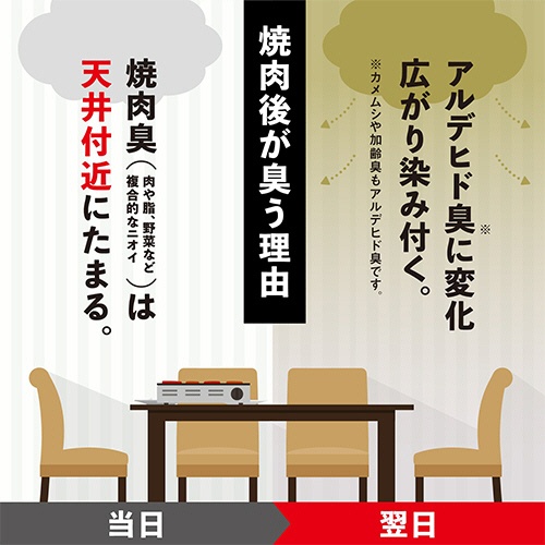 アース製薬　お部屋のスッキーリエア！　焼肉消臭　クリーンシトラスの香り　２２５ｍｌ　１本4