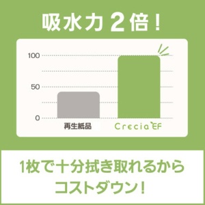 日本製紙クレシア　クレシア　ＥＦハンドタオル　ソフトタイプ　２００組　１パック5