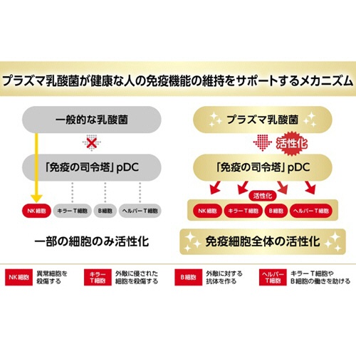 キリンホールディングス　イミューズ　免疫ケア＋マルチビタミン８種　７日分　１パック（７粒）5