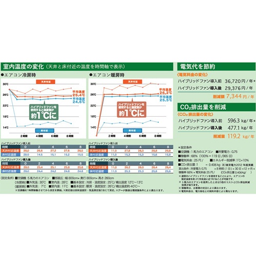 潮　ハイブリッドファン　ＳＪＲ　クリアー　ＨＢＦ－ＳＪＲＣＷ　１個2