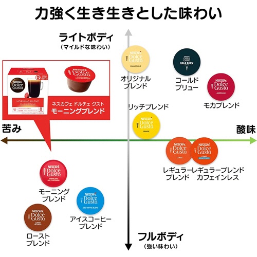 ネスレ　ネスカフェ　ドルチェ　グスト　専用カプセル　モーニングブレンド　１箱（６０杯）6