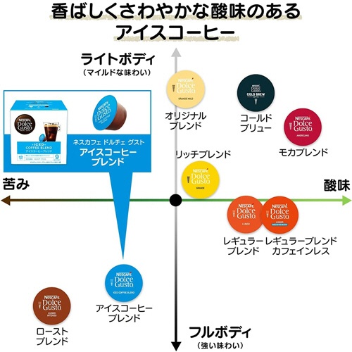 ネスレ　ネスカフェ　ドルチェ　グスト　専用カプセル　アイスコーヒーブレンド　１箱（６０杯）5