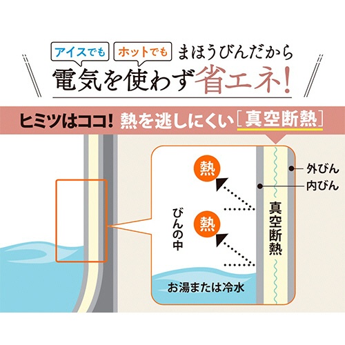 象印　ガラスハンドポット（スクリューせん）　１．０Ｌ　リースフラワー　ＡＧ－ＫＥ１０－ＦＷ　１個2