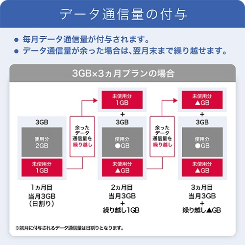 インターネットイニシアティブ　ＩＩＪモバイルサービス／タイプＤ　ｆｏｒ　ＩＩＪｍｉｏ　Ｂｉｚ　プリペイドＳＩＭ　（６ＧＢ／１２ヶ月）　ＩＭ－Ｂ４４５　１本4