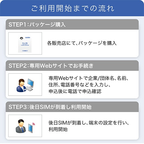 インターネットイニシアティブ　ＩＩＪモバイルサービス／タイプＤ　ｆｏｒ　ＩＩＪｍｉｏ　Ｂｉｚ　プリペイドＳＩＭ　（６ＧＢ／１２ヶ月）　ＩＭ－Ｂ４４５　１本5