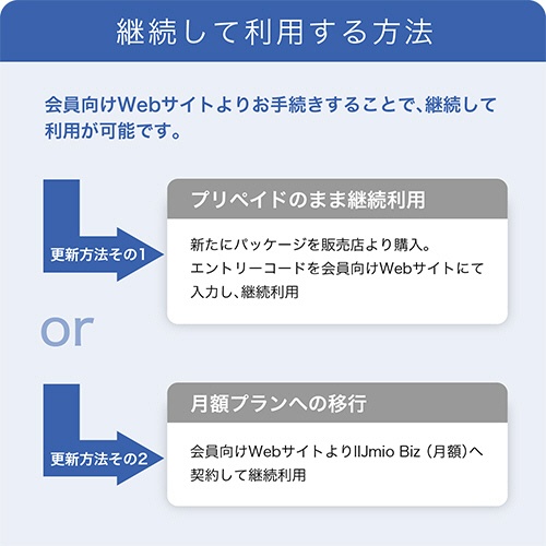 インターネットイニシアティブ　ＩＩＪモバイルサービス／タイプＤ　ｆｏｒ　ＩＩＪｍｉｏ　Ｂｉｚ　プリペイドＳＩＭ　（６ＧＢ／１２ヶ月）　ＩＭ－Ｂ４４５　１本6