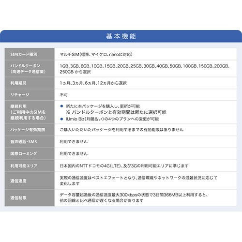 インターネットイニシアティブ　ＩＩＪモバイルサービス／タイプＤ　ｆｏｒ　ＩＩＪｍｉｏ　Ｂｉｚ　プリペイドＳＩＭ　（６ＧＢ／１２ヶ月）　ＩＭ－Ｂ４４５　１本7