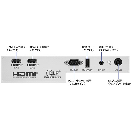 ＮＥＣ　Ｖｉｅｗ　Ｌｉｇｈｔ　ＤＬＰプロジェクター　フルＨＤ　４０００ルーメン　ＮＰ－Ｍ４０１ＨＬＪＤ　１台2