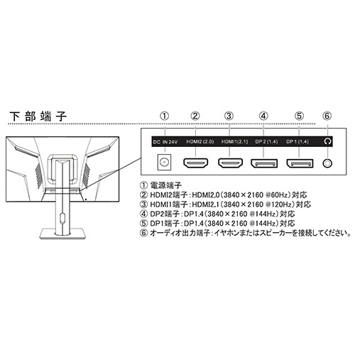 ウィズ　２８型４Ｋゲーミングミニター　ＡＩ－ＨＫＧ２８　１台5