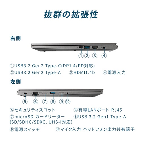 サードウェーブ F-14RP5S-B 14型 Core i5-1334U メモリ16GB 500GB(SSD) TARA021511 1台