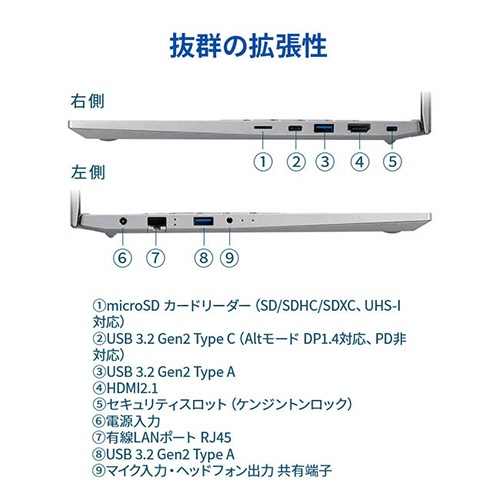 サードウェーブ DX-R5-B 15.6型 Core i5-1335U メモリ16GB 500GB(SSD) TBR5021511 1台