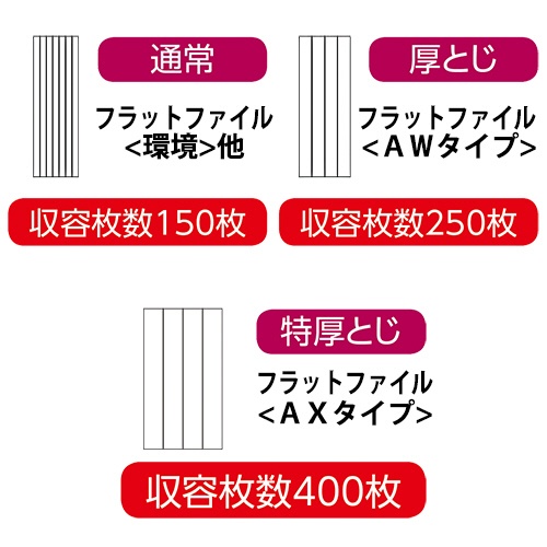 ライオン事務器　フラットファイル（ＡＸタイプ）　特厚とじ　Ａ４タテ　４００枚収容　背幅４３ｍｍ　緑　ＡＸ－５１９Ｓ－１０Ｐ　１パック（１０冊）3