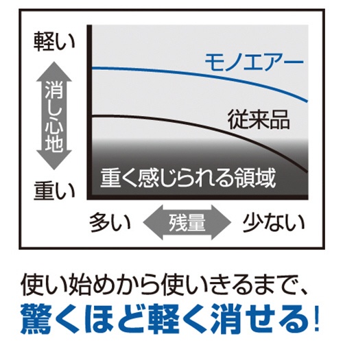 トンボ鉛筆　修正テープ　モノエアー　４．２ｍｍ幅×１０ｍ　緑　ＣＴ－ＣＡ４　１個4