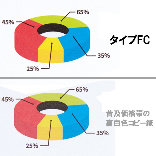 ＴＡＮＯＳＥＥ　αエコペーパー　タイプＦＣ　Ｂ４　最厚口　１５０ｇ　１冊（２００枚）2