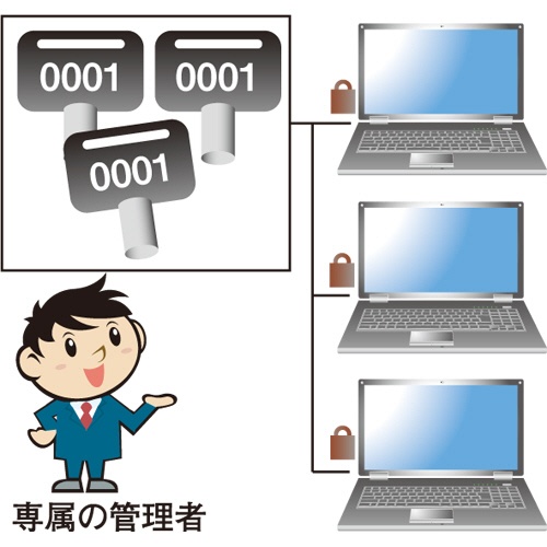 明晃化成工業　パソコンセキュリティ　スプリング式ディンプルキーワイヤーロック　統一キー仕様Ｎｏ.１　ＫＷＬ９２－Ｃ１　１パック5