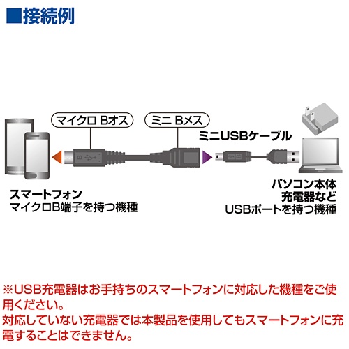 たのめーる サンワサプライ マイクロusb変換アダプタ Micro B オス Mini B メス ブラック Ad Usb17 1個の通販