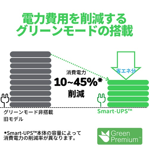 ＡＰＣ（シュナイダーエレクトリック）　Ｓｍａｒｔ－ＵＰＳ　１５００　ＲＭ　２Ｕ　ＬＣＤ　１００Ｖ　ラックマウント型　１５００ＶＡ／１２００Ｗ　ＳＭＴ１５００ＲＭＪ２Ｕ　１台4