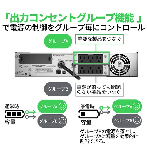 ＡＰＣ（シュナイダーエレクトリック）　Ｓｍａｒｔ－ＵＰＳ　１５００　ＲＭ　２Ｕ　ＬＣＤ　１００Ｖ　ラックマウント型　１５００ＶＡ／１２００Ｗ　ＳＭＴ１５００ＲＭＪ２Ｕ　１台7