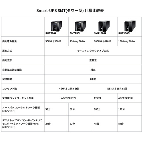 たのめーる】APC(シュナイダーエレクトリック) UPS 無停電電源装置