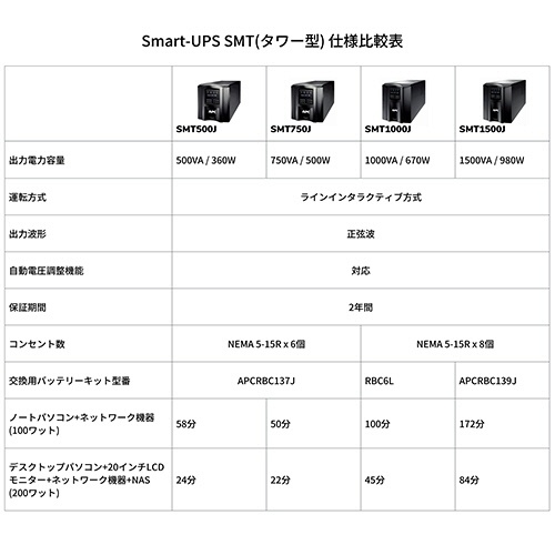 ＡＰＣ（シュナイダーエレクトリック）　ＵＰＳ　無停電電源装置　Ｓｍａｒｔ－ＵＰＳ　７５０　ＬＣＤ　１００Ｖ　タワー型　７５０ＶＡ／５００Ｗ　ＳＭＴ７５０Ｊ　１台10