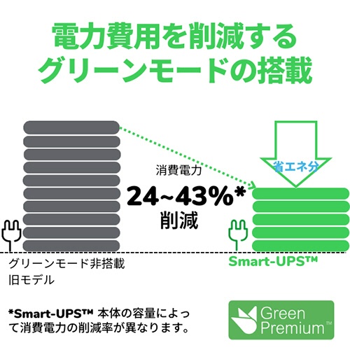 ＡＰＣ（シュナイダーエレクトリック）　ＵＰＳ　無停電電源装置　Ｓｍａｒｔ－ＵＰＳ　１５００　ＬＣＤ　１００Ｖ　タワー型　１５００ＶＡ／９８０Ｗ　ＳＭＴ１５００Ｊ　１台4