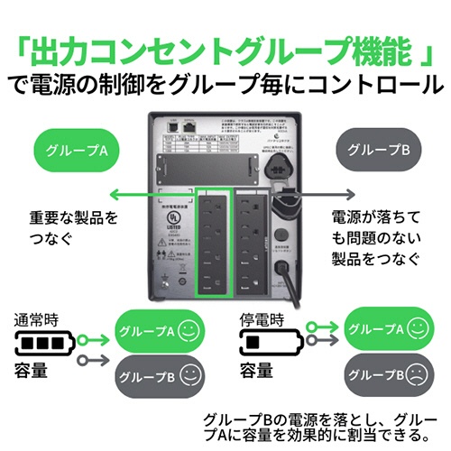 ＡＰＣ（シュナイダーエレクトリック）　ＵＰＳ　無停電電源装置　Ｓｍａｒｔ－ＵＰＳ　１５００　ＬＣＤ　１００Ｖ　タワー型　１５００ＶＡ／９８０Ｗ　ＳＭＴ１５００Ｊ　１台7