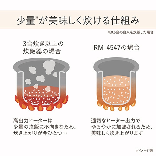 ツインバード　マイコン炊飯ジャー　白米１．５合炊き／糖質カット０．５合炊き　ホワイト　ＲＭ－４５４７Ｗ　１台4